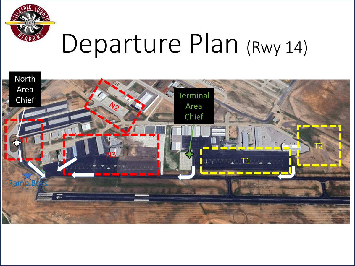 Departure Plan Rwy 14
