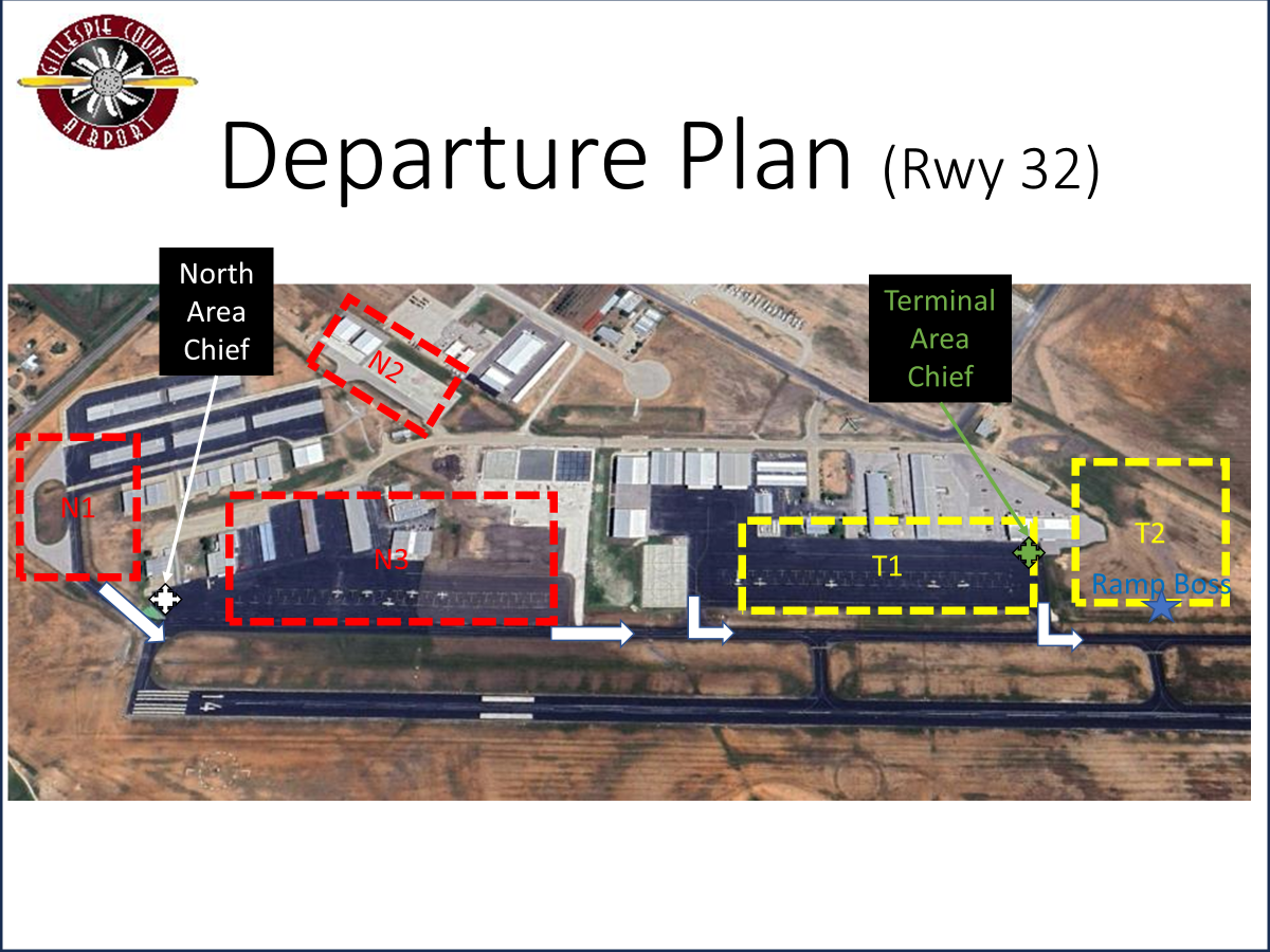 Departure Plan Rwy 32